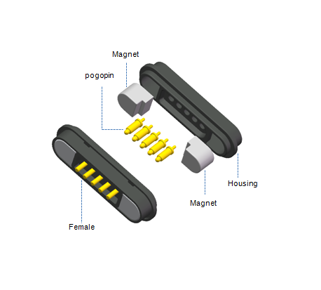 magnetic pogo pin connector