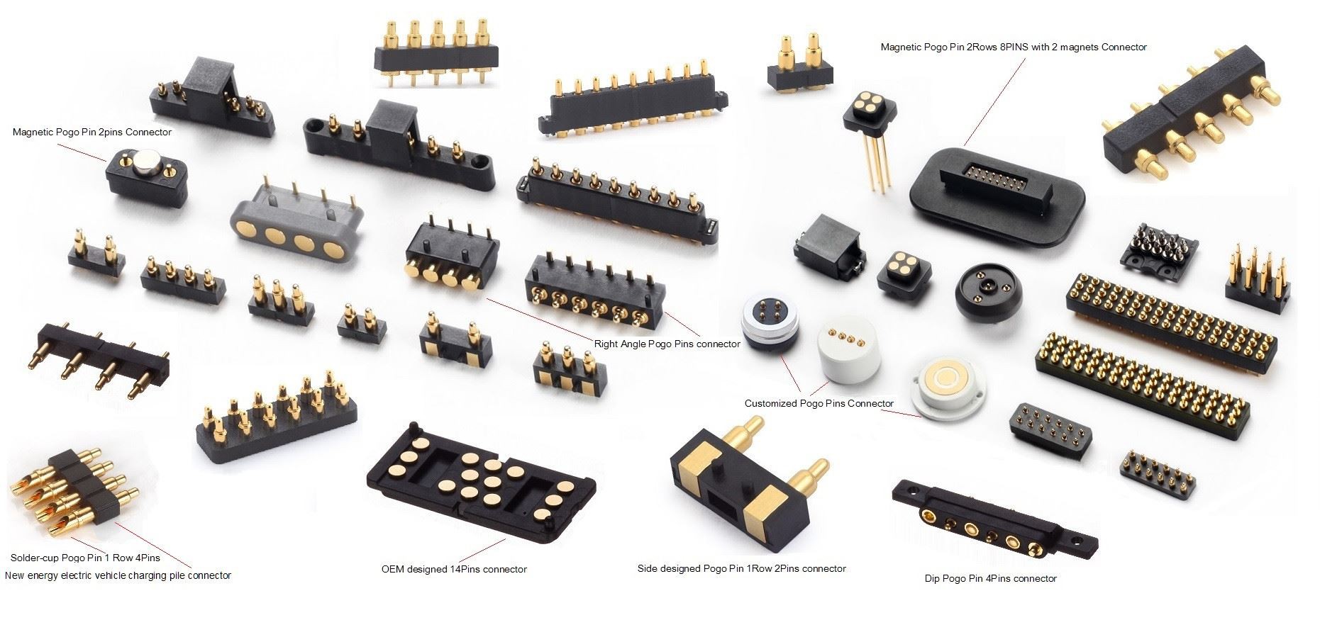 Dab tsi yog hom connectors