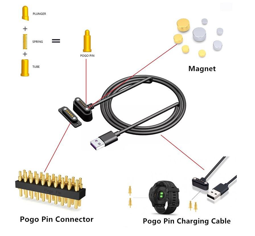 Pogo Pin Connector Supplier