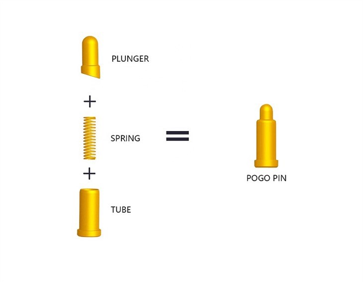 Sib nqus Cable Charging Pogo Pin