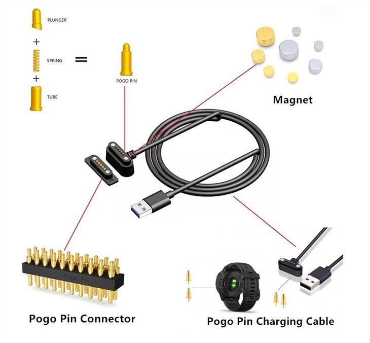 Pogo Pin Charger Cable