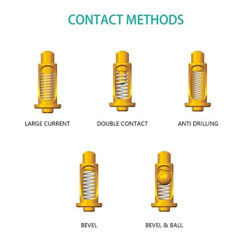 Design of pogo pins