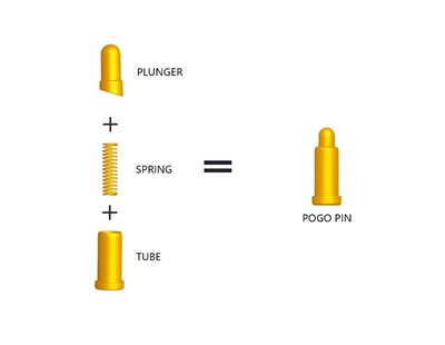 Basic Knowledge of Pogo Pin