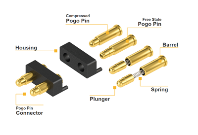 Yuav ua li cas xaiv ib tug haum pogo pin connector