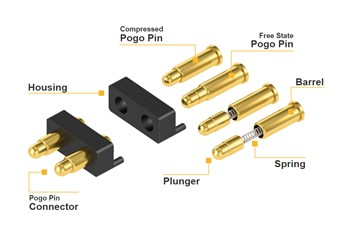 Tshiab Zog Tsheb Pogo Pin Connector