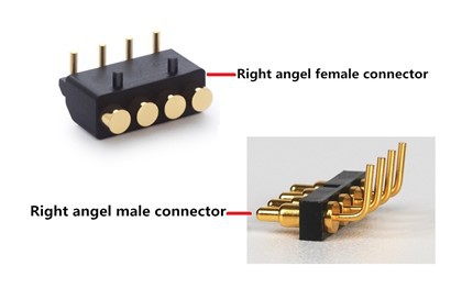 Txiv neej Thiab Poj Niam Txoj Cai Angle Connector